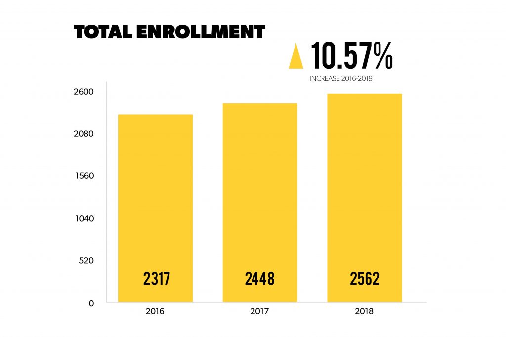 total-enroll