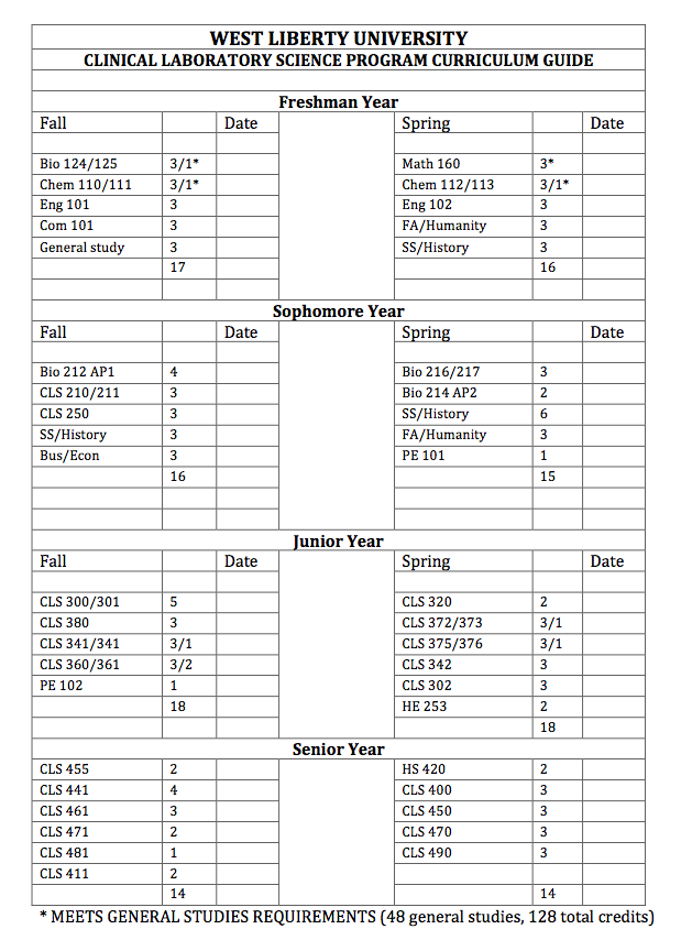 clinical-laboratory-science-program-curriculum-guide-department-of