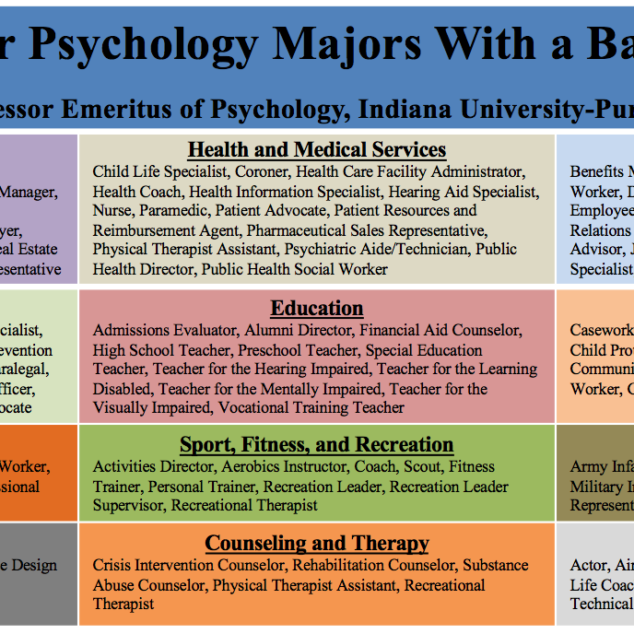 liberty university phd psychology degree plan