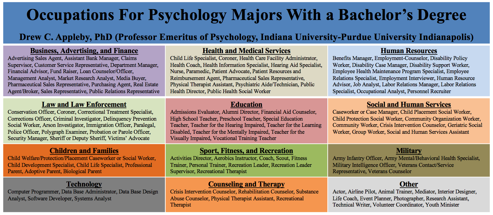 jobs for phd psychology graduates
